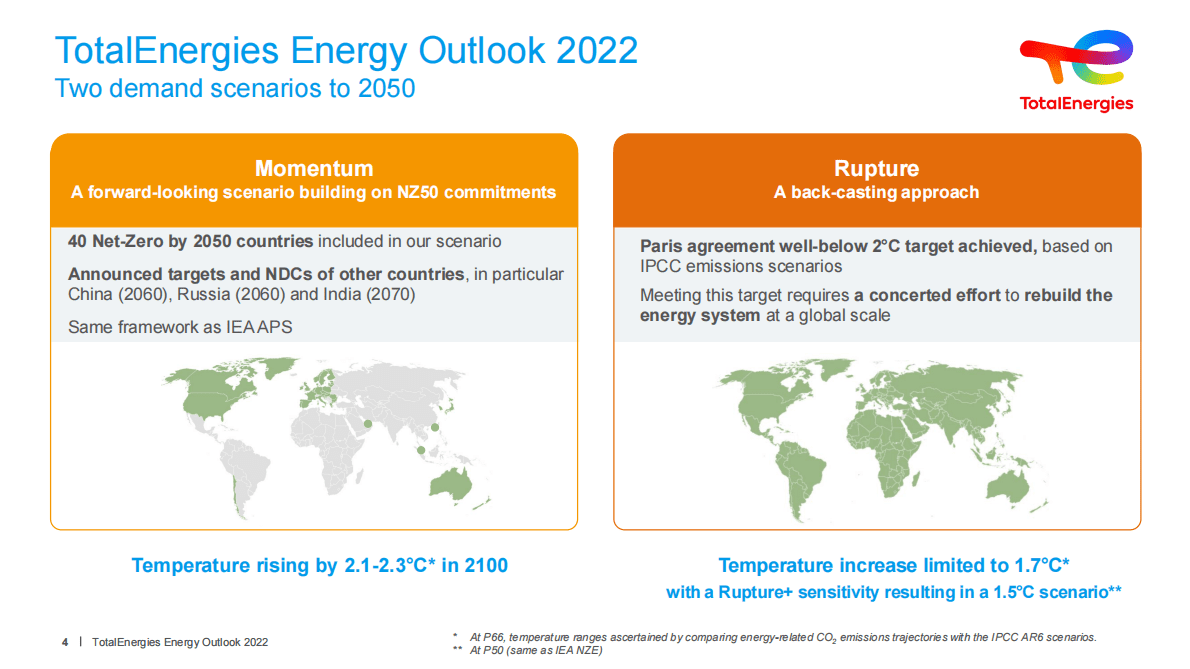 TotalEnergies：世界能源展望2022【英文版】 第4页