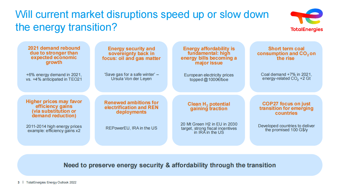 TotalEnergies：世界能源展望2022【英文版】 第3页