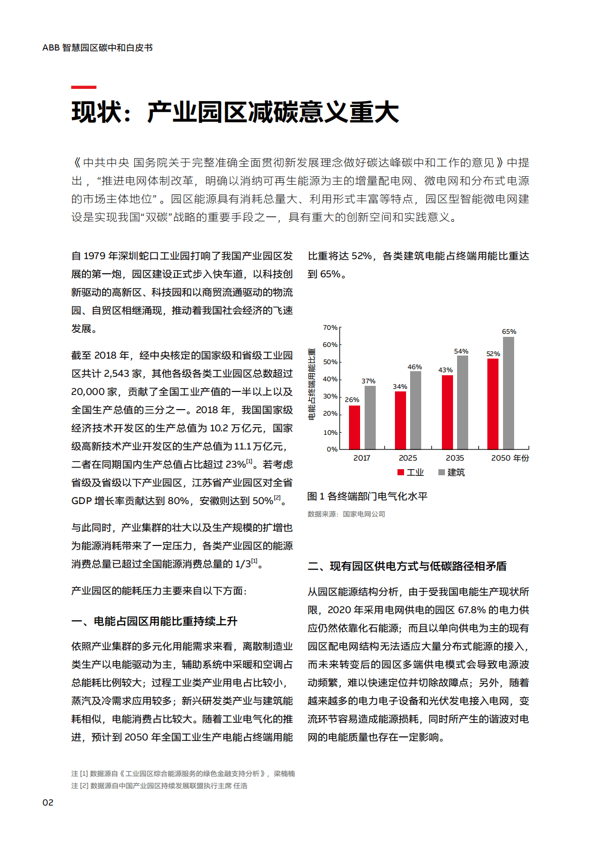ABB：2021智慧园区碳中和白皮书 第2页