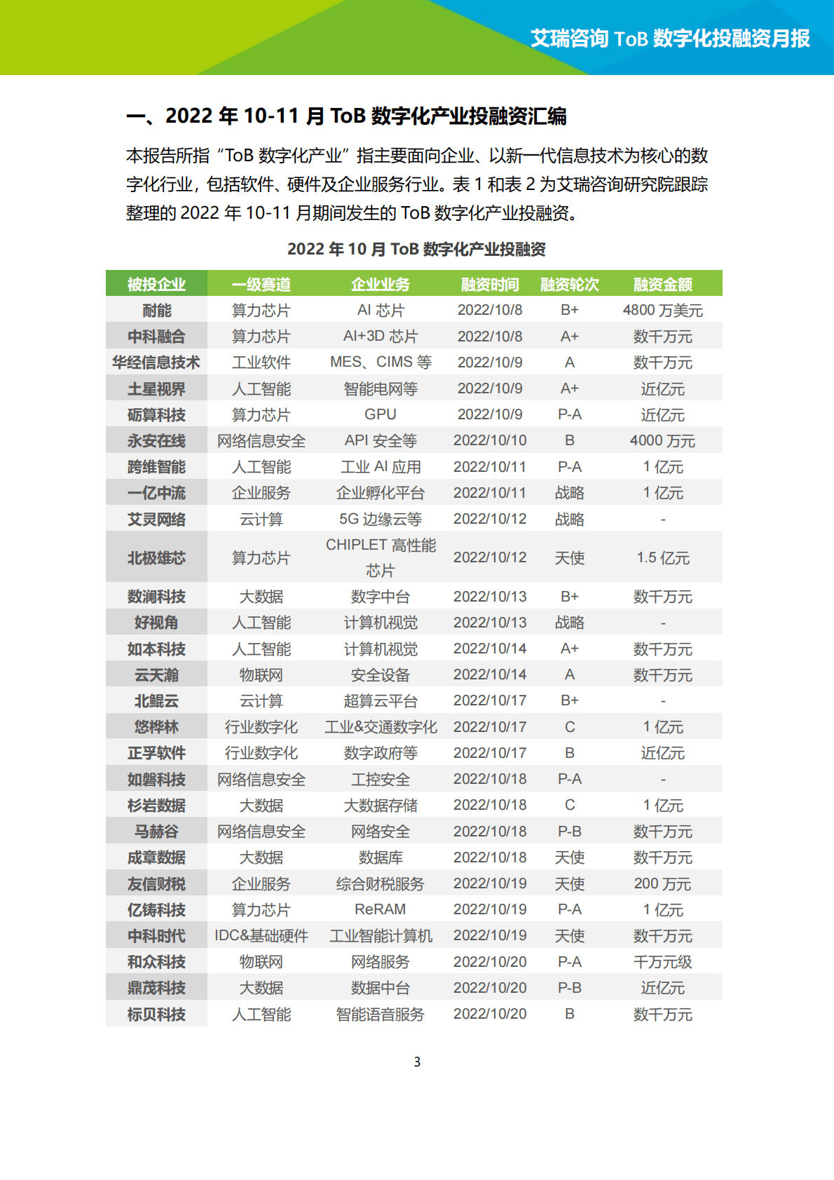 艾瑞咨询：2022年10-11月ToB数字化产业投融资月报 第3页