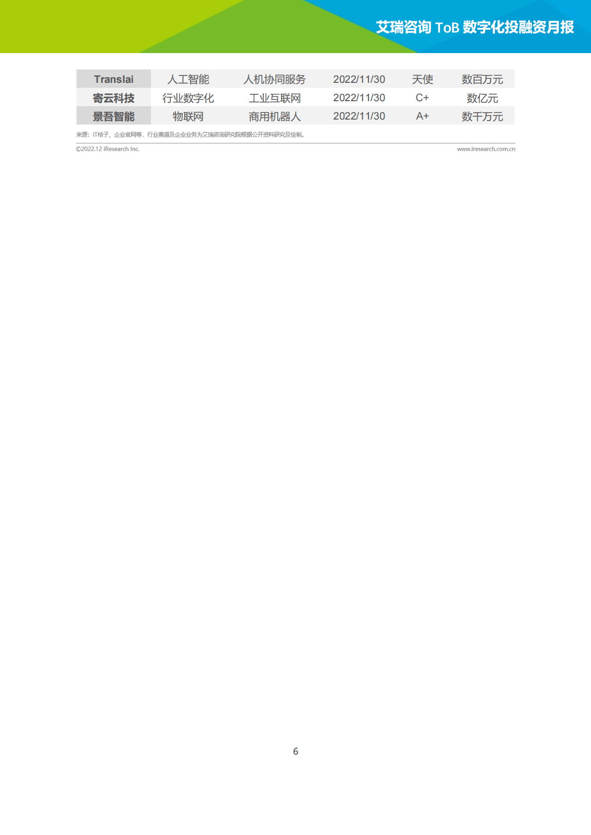 艾瑞咨询：2022年10-11月ToB数字化产业投融资月报 第6页