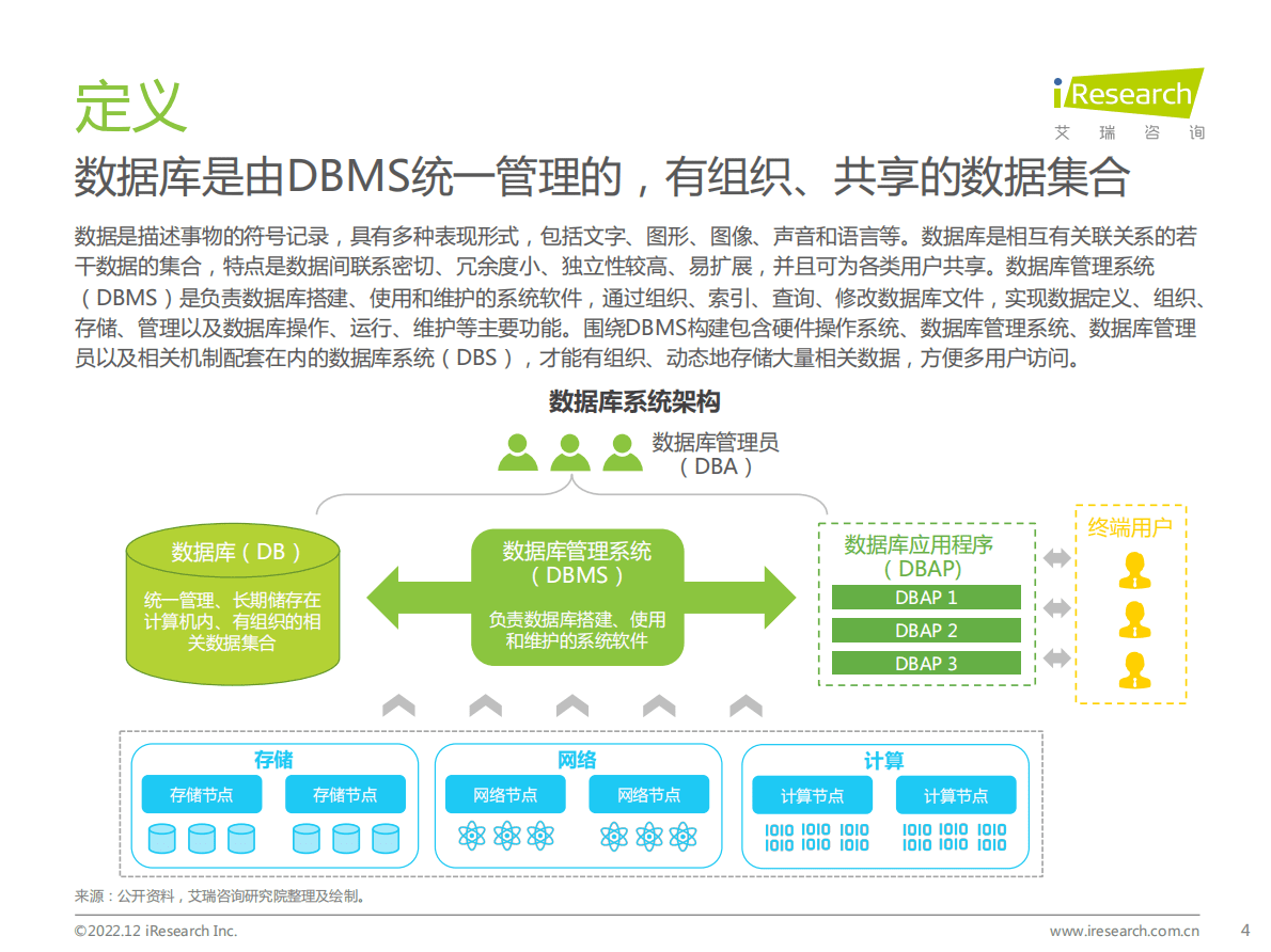 艾瑞咨询：2022年中国数据库研究报告 第4页
