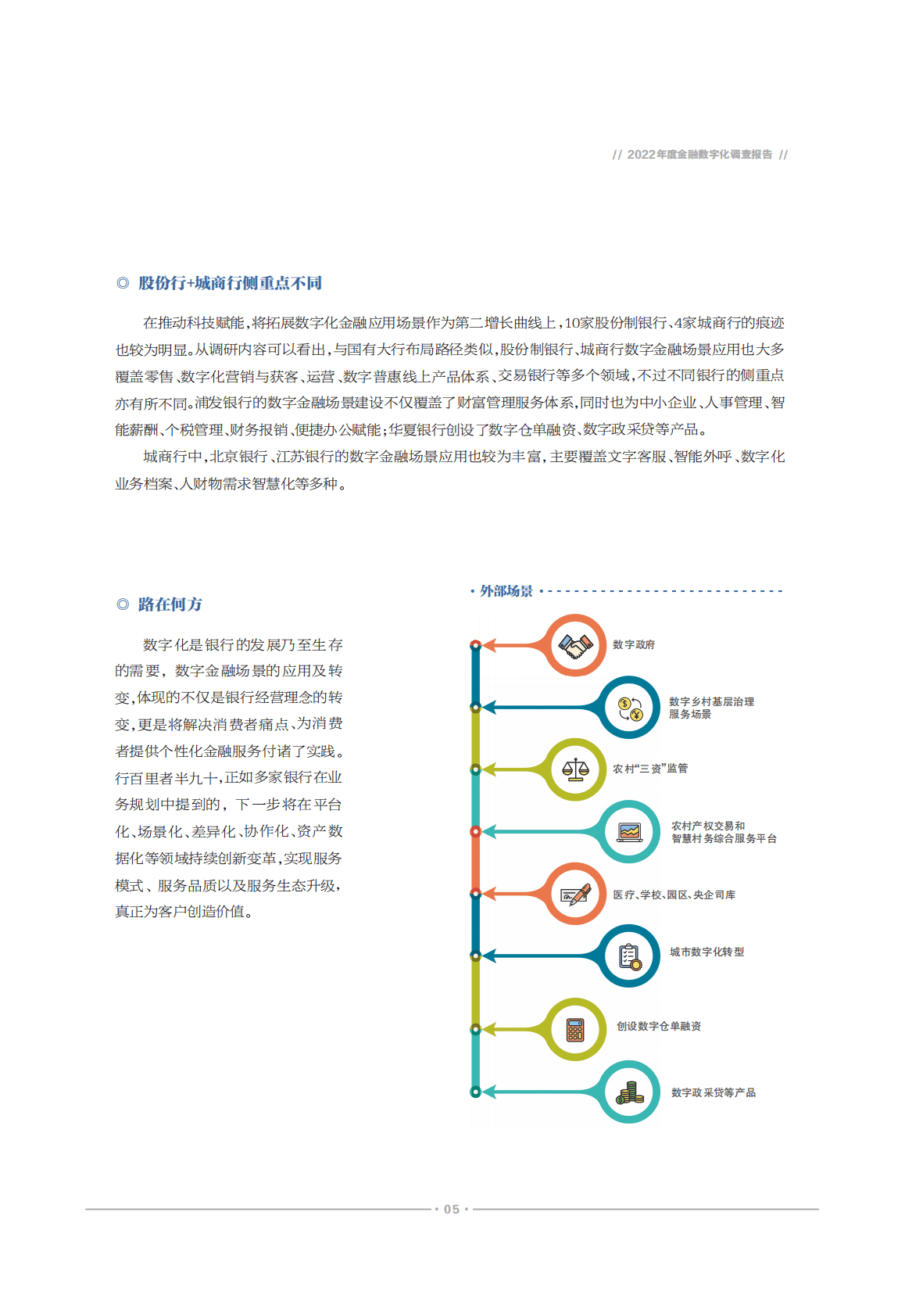 北京商报社：2022年度金融数字化调查报告 第5页