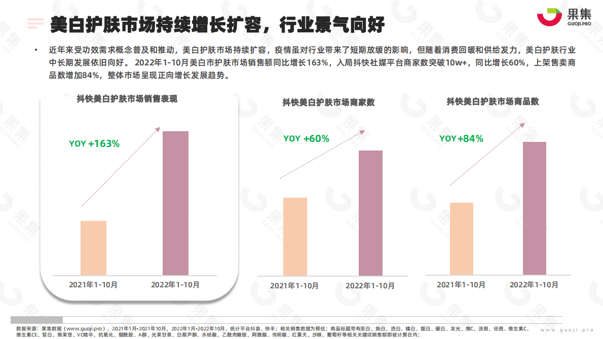 果集：功效护肤营销专题&mdash;&mdash;2022年1-10月美白研究报告 第4页