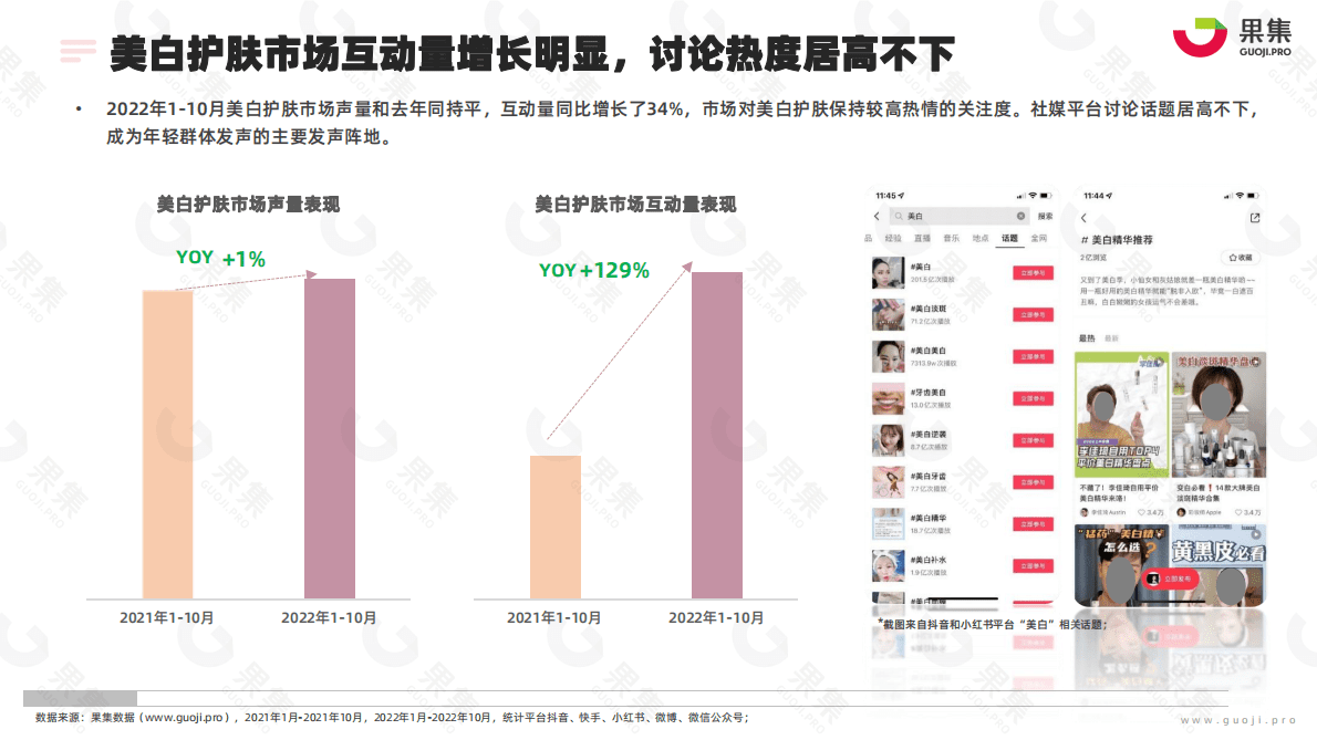 果集：功效护肤营销专题&mdash;&mdash;2022年1-10月美白研究报告 第6页