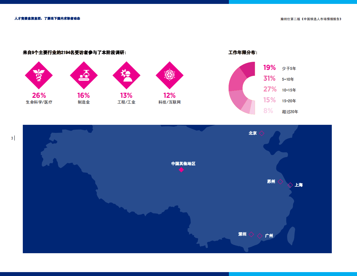 瀚纳仕：2022年中国候选人市场情报报告 第3页