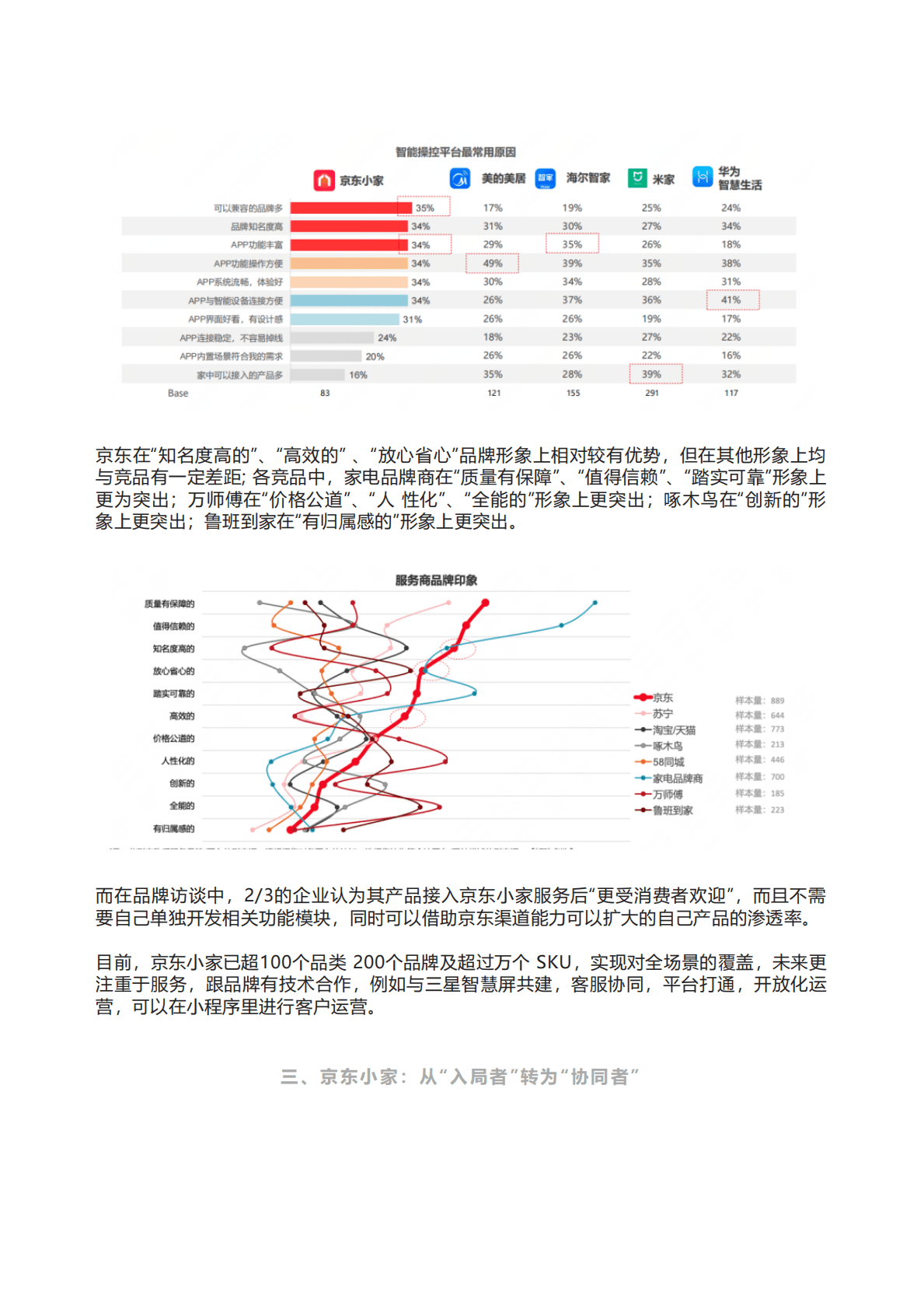 京东研究院：智能互联家居及&ldquo;京东小家&rdquo;市场研究报告 第6页