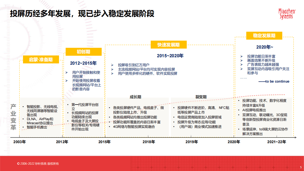 秒针系统&优酷：投屏互动广告营销价值研究报告 第5页