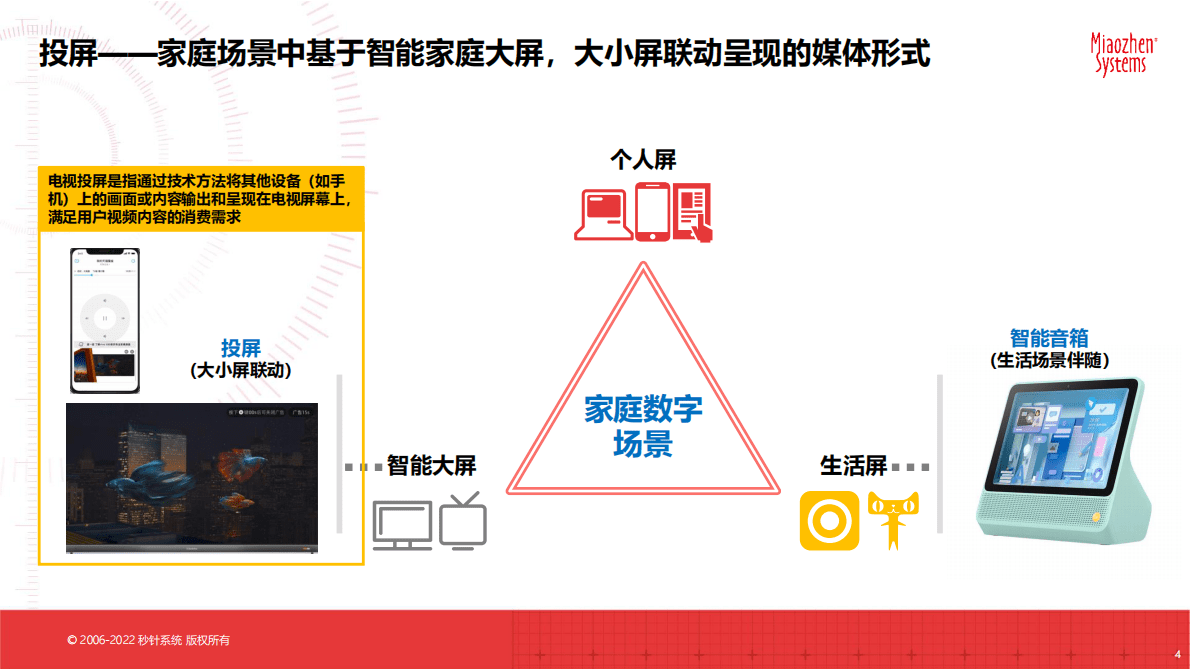 秒针系统&优酷：投屏互动广告营销价值研究报告 第4页