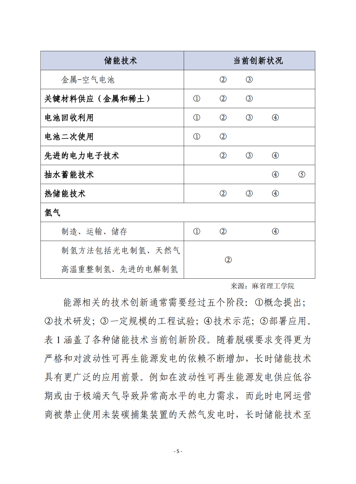 赛迪译丛：储能系统的未来 第5页