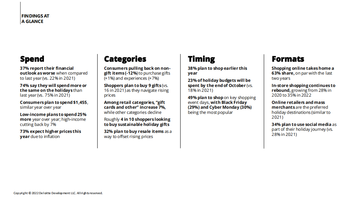 德勤：2022年假日零售调查报告【英文版】 第6页