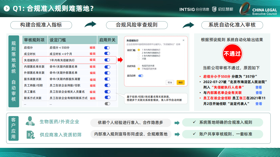 合合信息：商业大数据赋能医药医疗合规经营 第6页