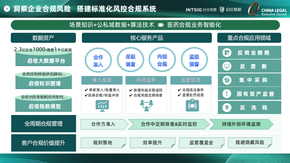 合合信息：商业大数据赋能医药医疗合规经营 第4页