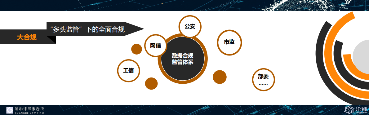 个人信息保护与数据合规之App隐私政策的撰写与合规 第6页