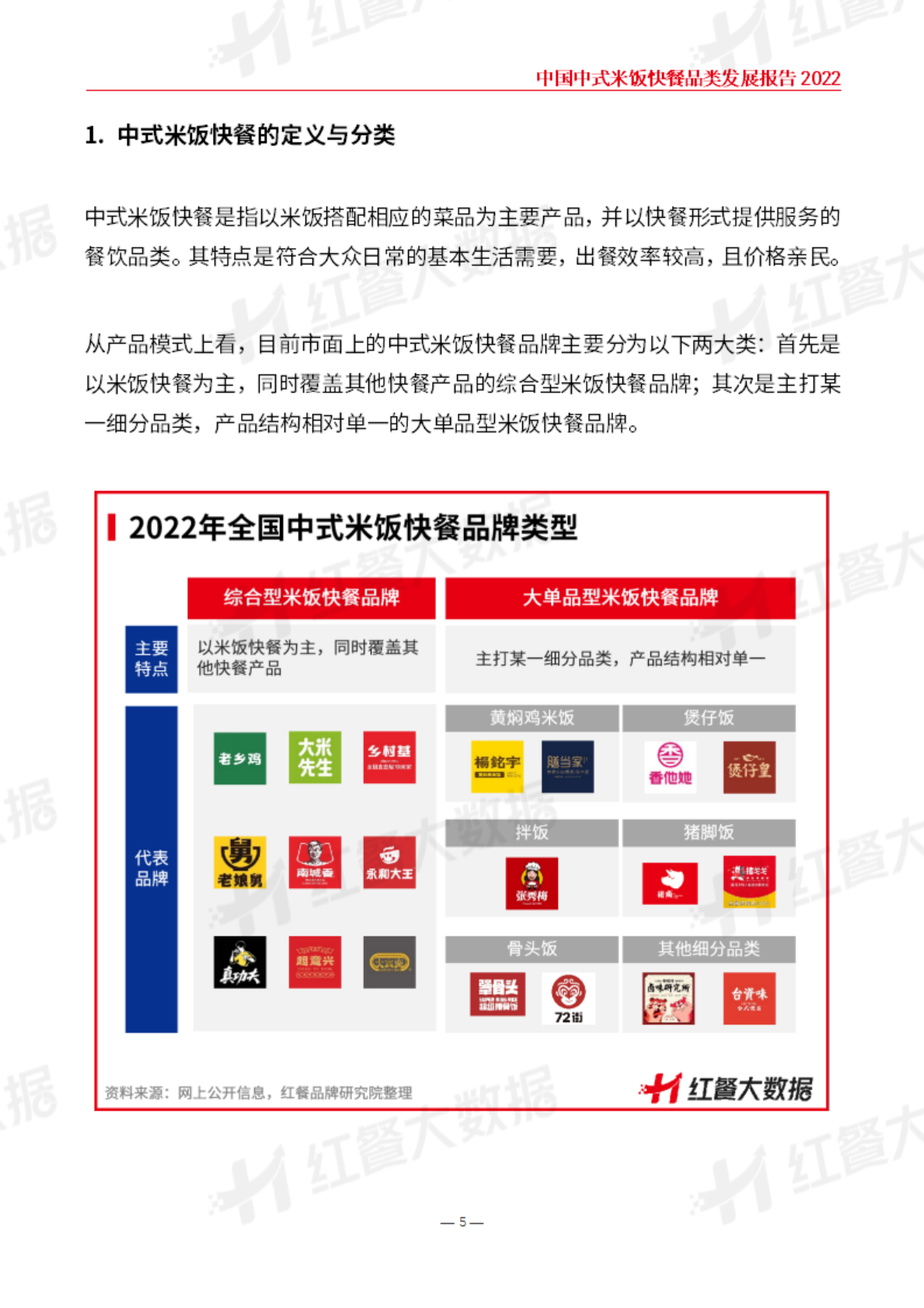 红餐：中国中式米饭快餐品类发展报告2022 第5页
