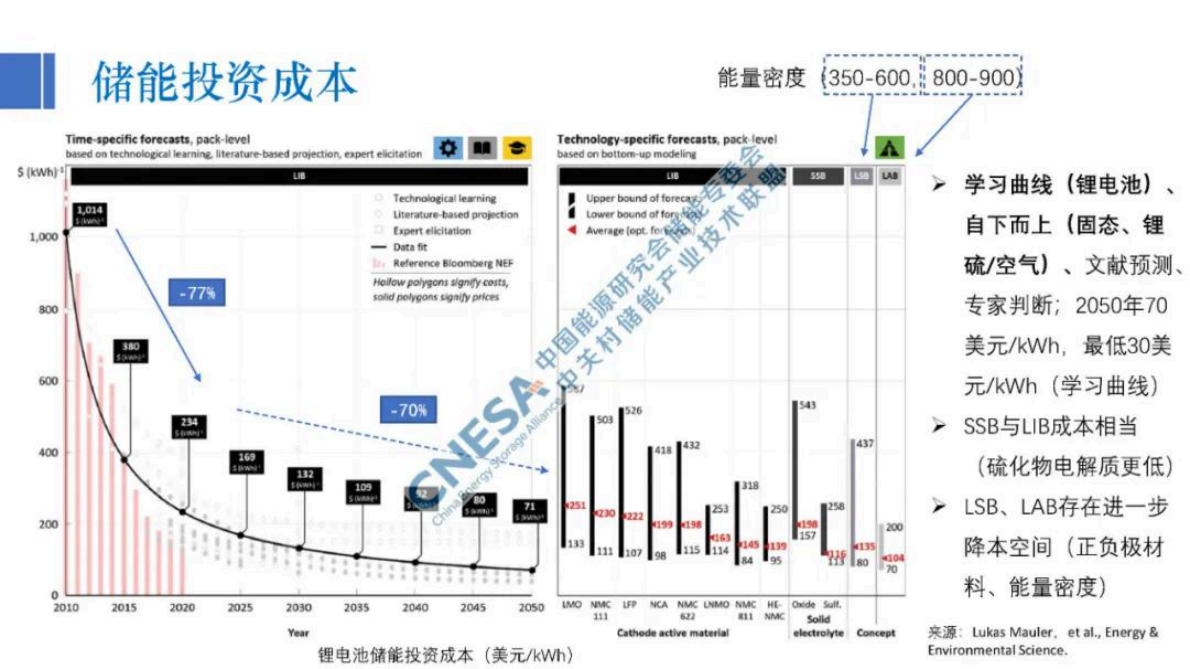 刘坚：适应西部地区新能源发展的储能技术经济分析 第4页