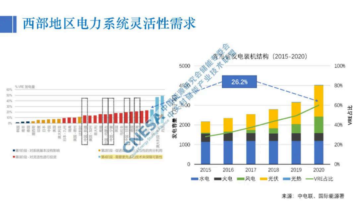 刘坚：适应西部地区新能源发展的储能技术经济分析 第3页