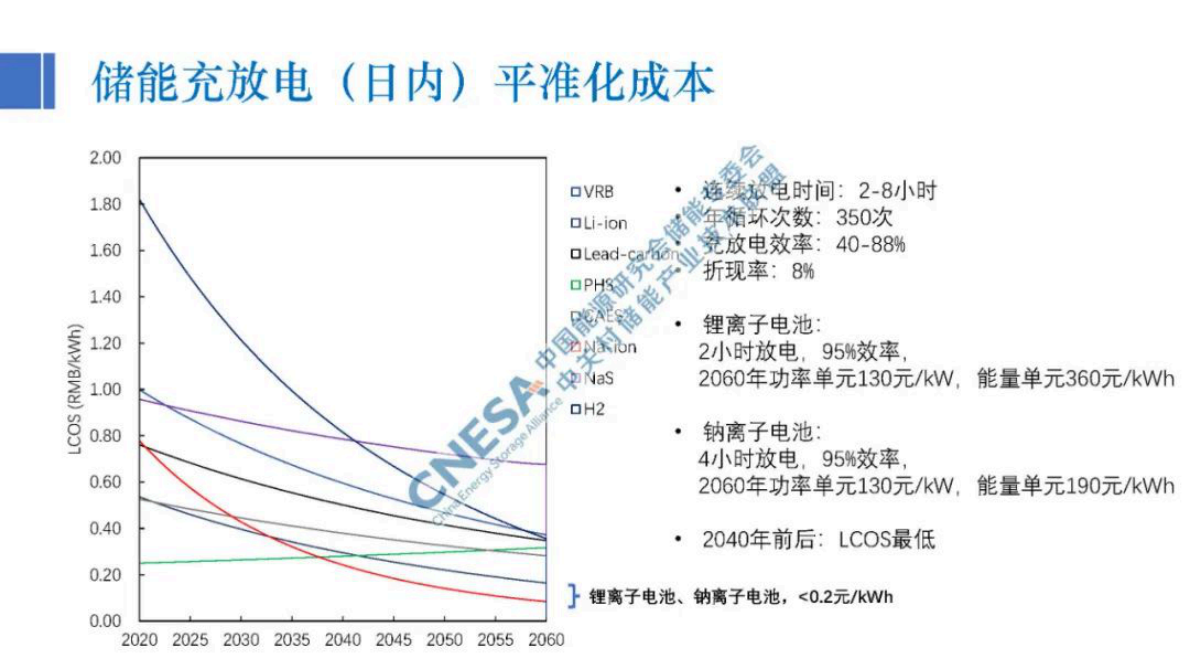 刘坚：适应西部地区新能源发展的储能技术经济分析 第5页