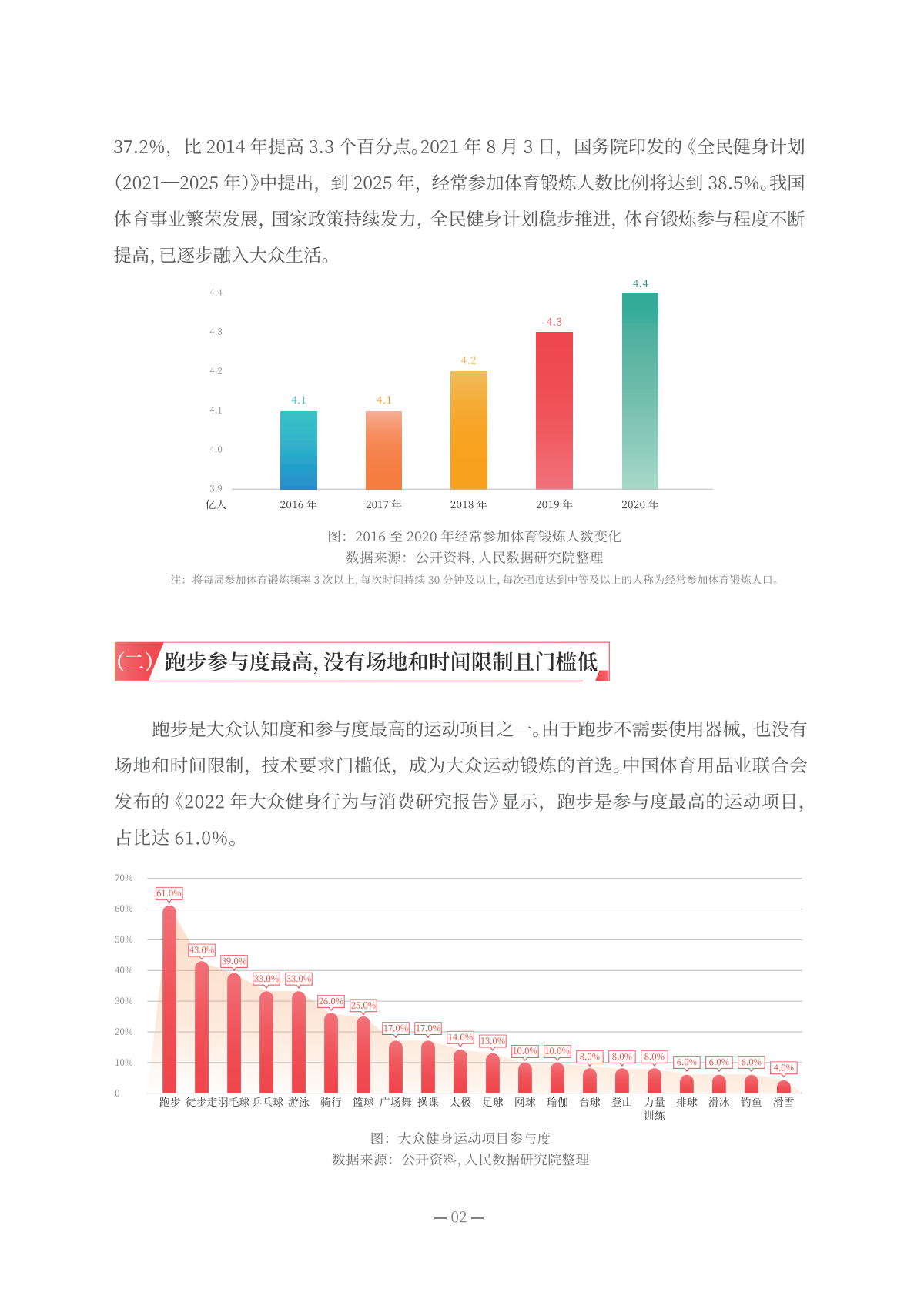 人民数据研究院：2022全民跑步运动健康报告 第4页
