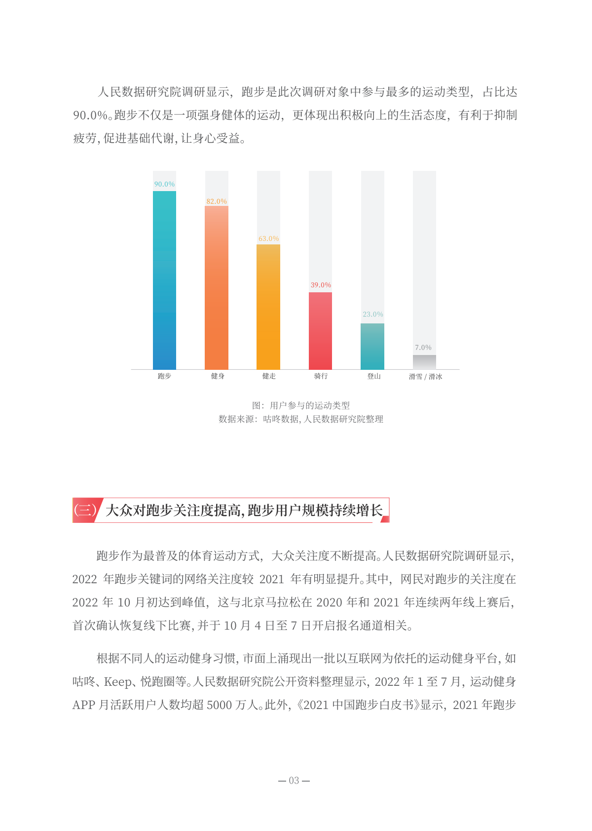 人民数据研究院：2022全民跑步运动健康报告 第5页