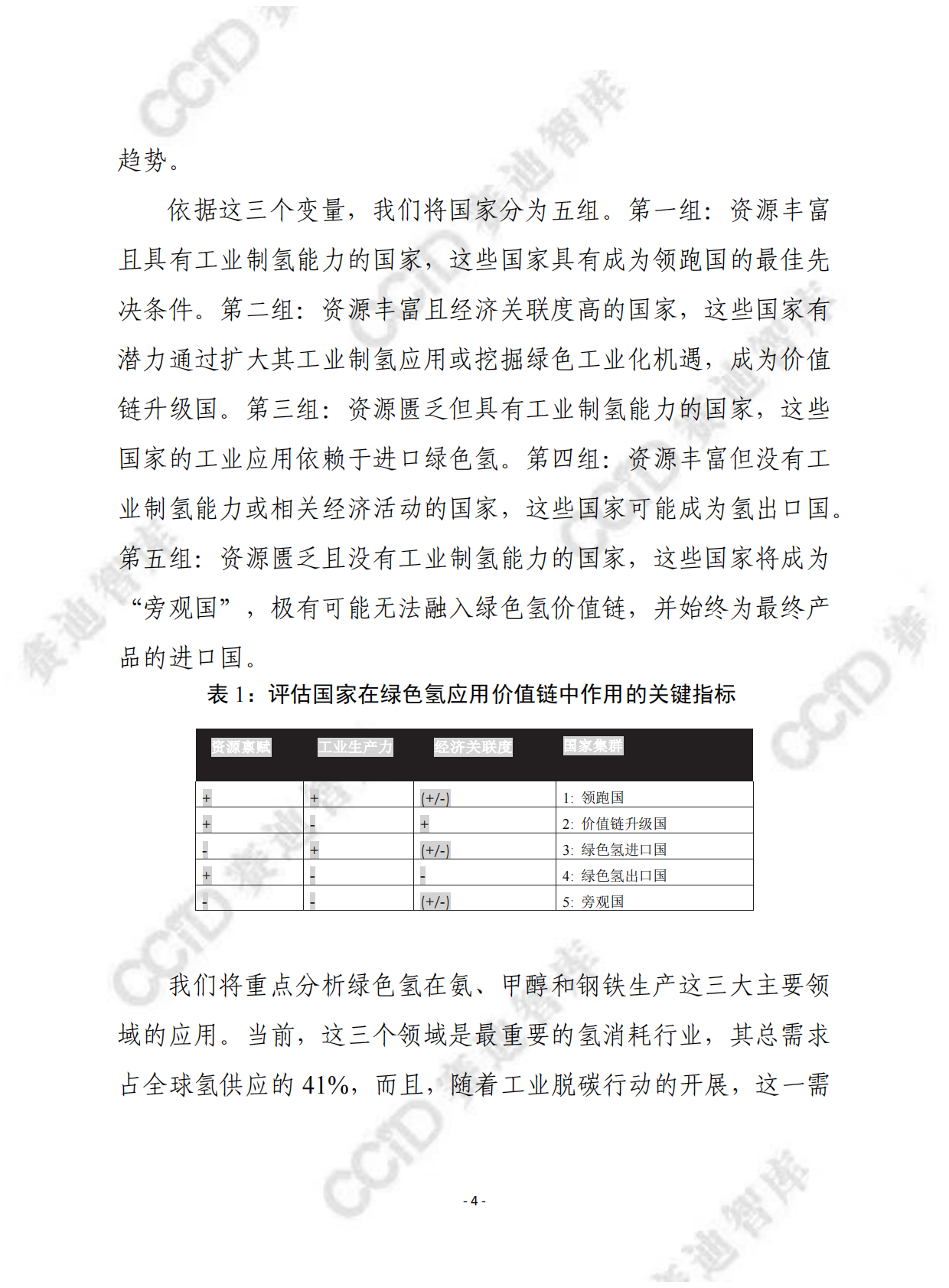 赛迪译丛：绿色氢价值链的未来：工业领域的地缘政治和市场影响 第4页