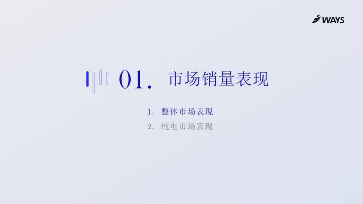 威尔森：2022年10月新能源汽车行业月报 第3页