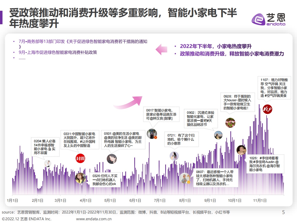 艺恩数据：做个精致的懒人，小家电助力悦己生活&mdash;&mdash;2022小家电赛道趋势洞察 第5页
