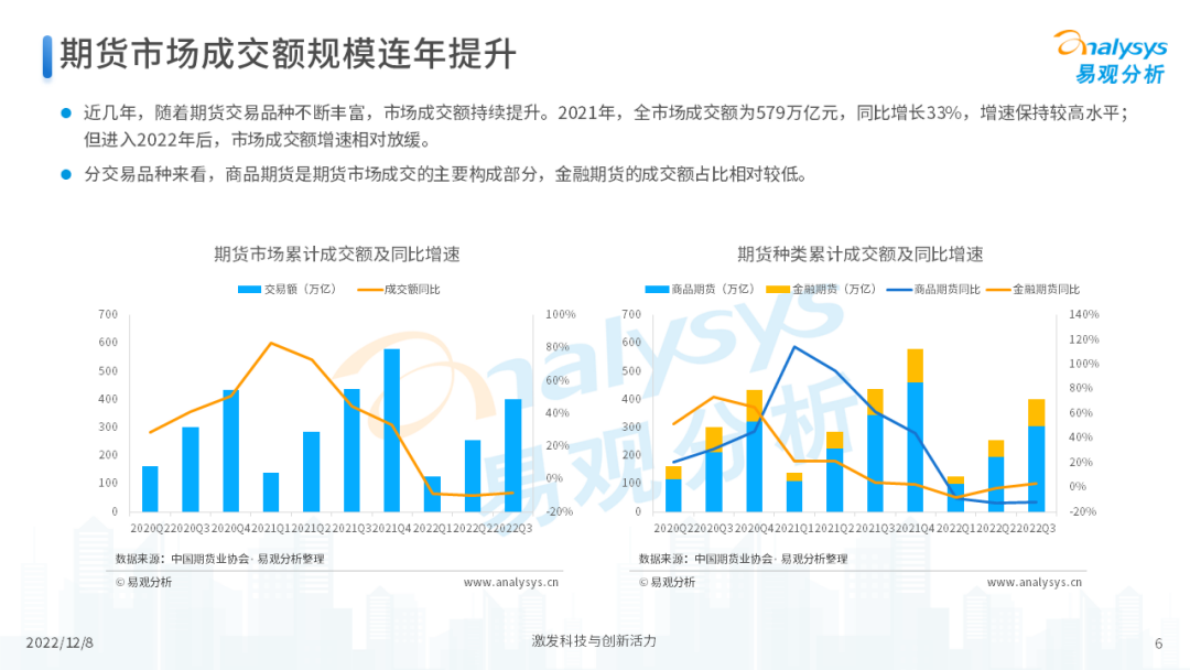 易观分析：2022年中国期货行业年度发展观察分析 第6页