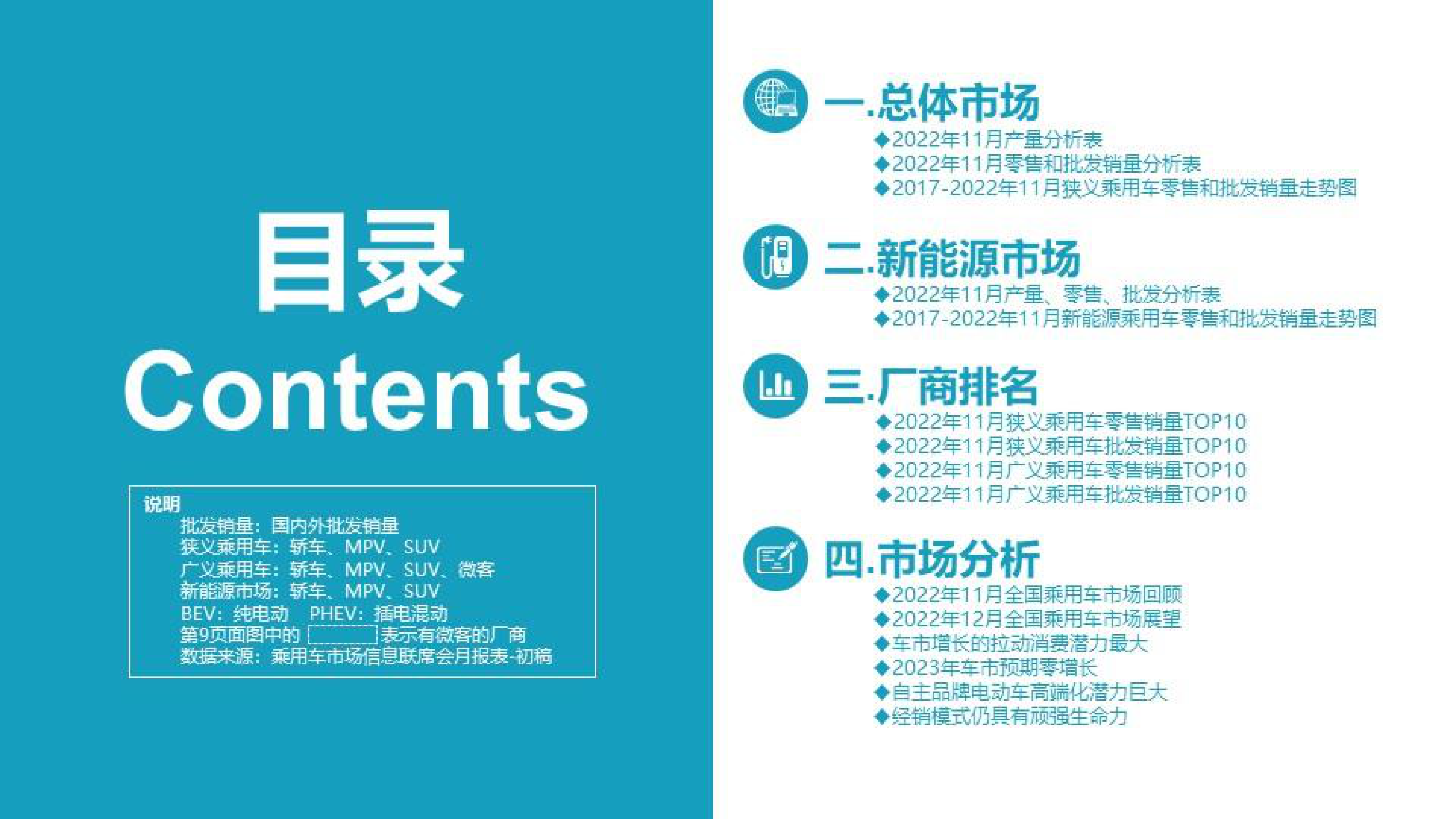 中国汽车流通协会：2022年11月份全国乘用车市场分析 第2页