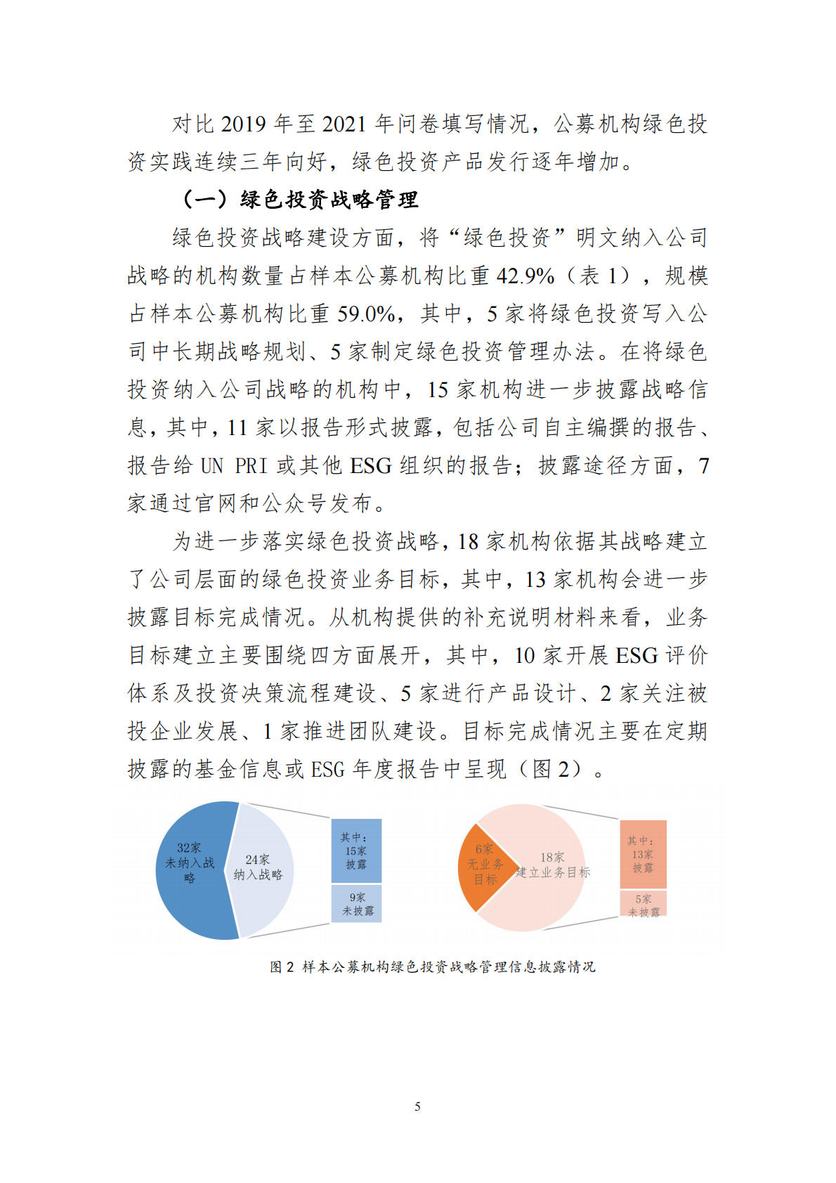 中国证券投资基金业协会：基金管理人绿色投资自评估报告（2021） 第5页