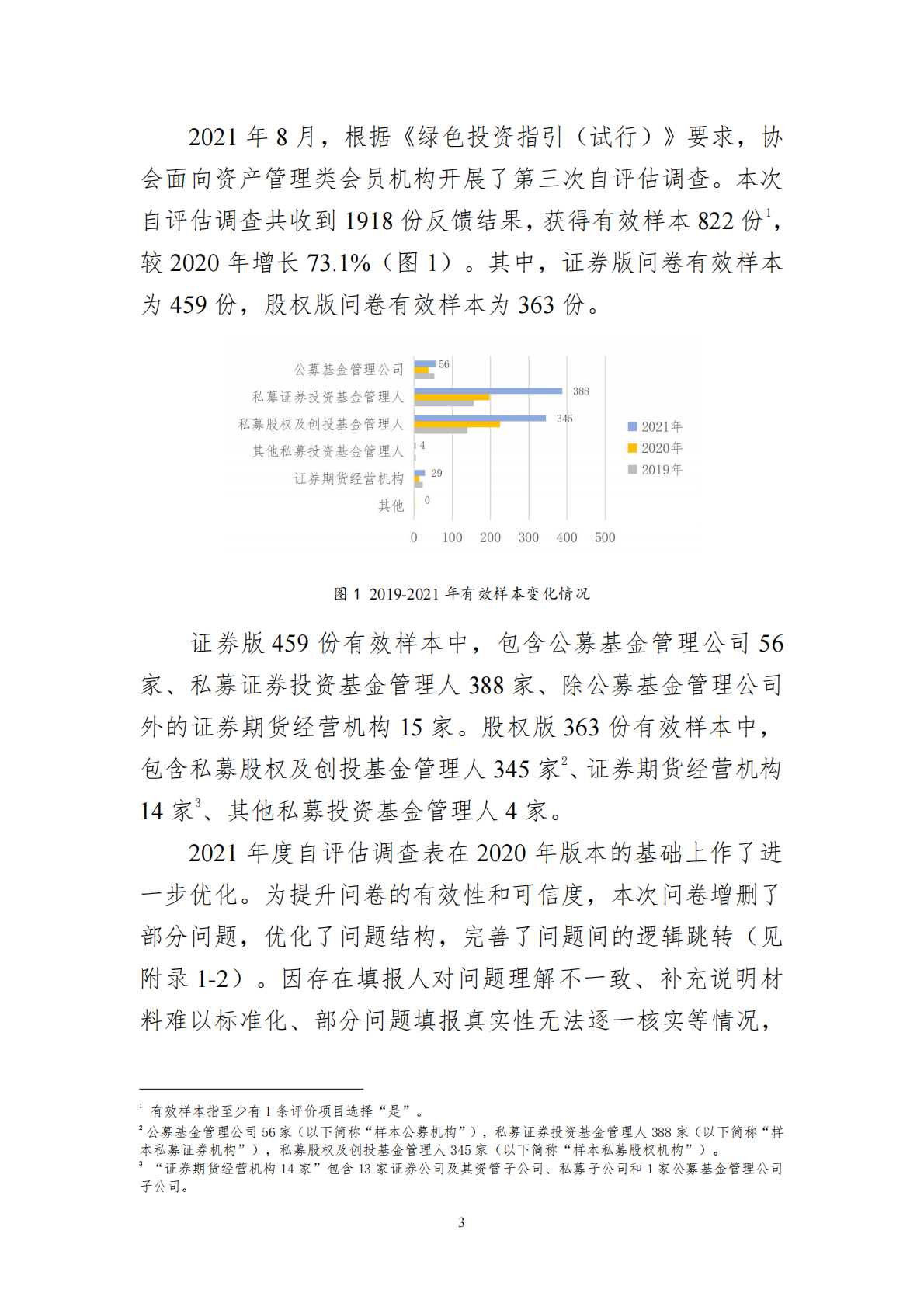 中国证券投资基金业协会：基金管理人绿色投资自评估报告（2021） 第3页