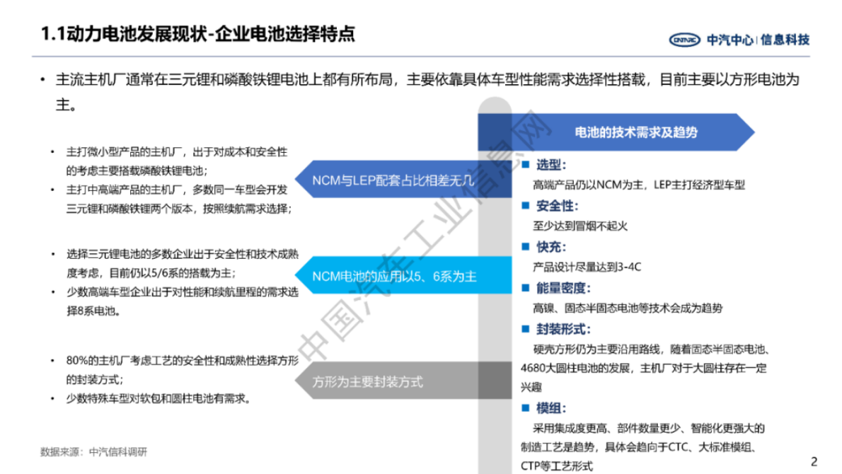 中汽中心：新能源汽车动力电池技术未来展望 第2页