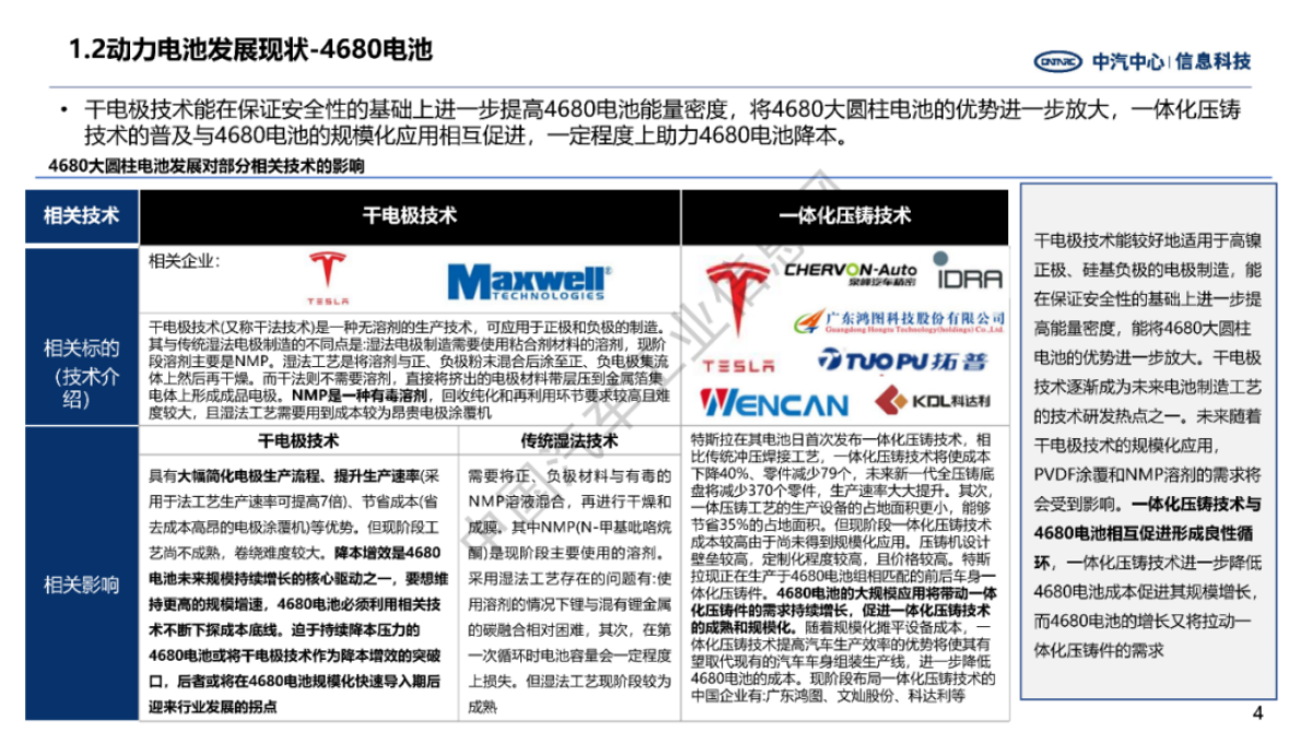 中汽中心：新能源汽车动力电池技术未来展望 第4页
