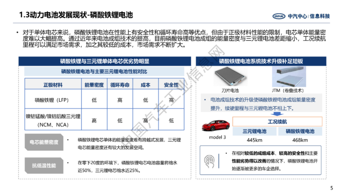 中汽中心：新能源汽车动力电池技术未来展望 第5页