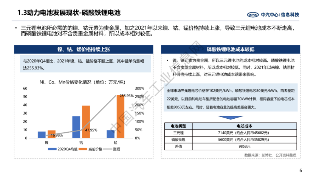 中汽中心：新能源汽车动力电池技术未来展望 第6页