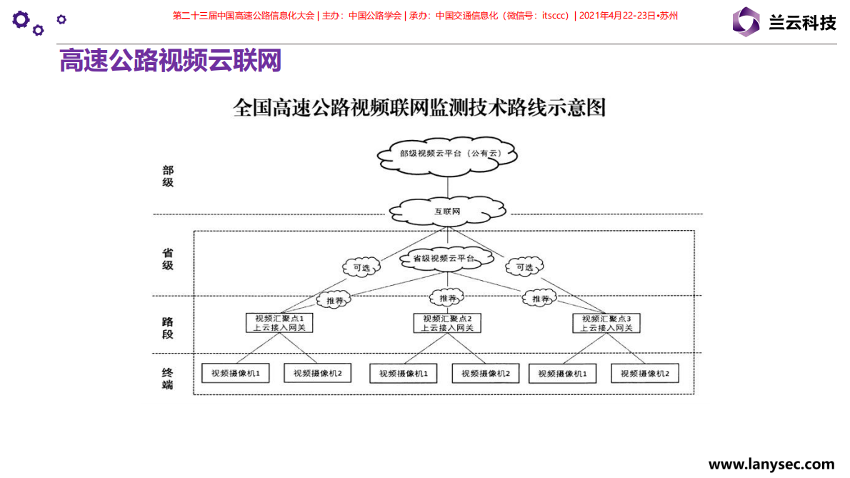 周宏斌：基于实战的高速公路网络安全建设实践与思考 第4页
