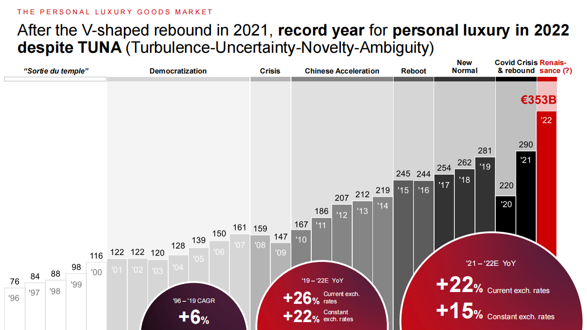 ALTAGAMMA：2022年全球奢侈品市场监测报告【英文版】 第4页