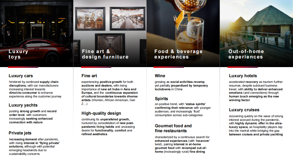 ALTAGAMMA：2022年全球奢侈品市场监测报告【英文版】 第3页