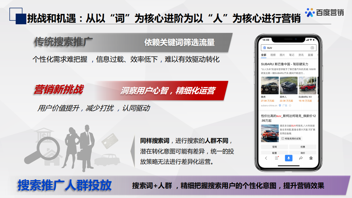 百度营销：百度搜索推广-人群投放营销方案 第3页