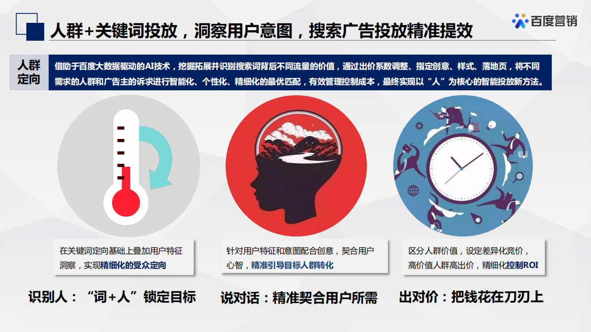 百度营销：百度搜索推广-人群投放营销方案 第4页