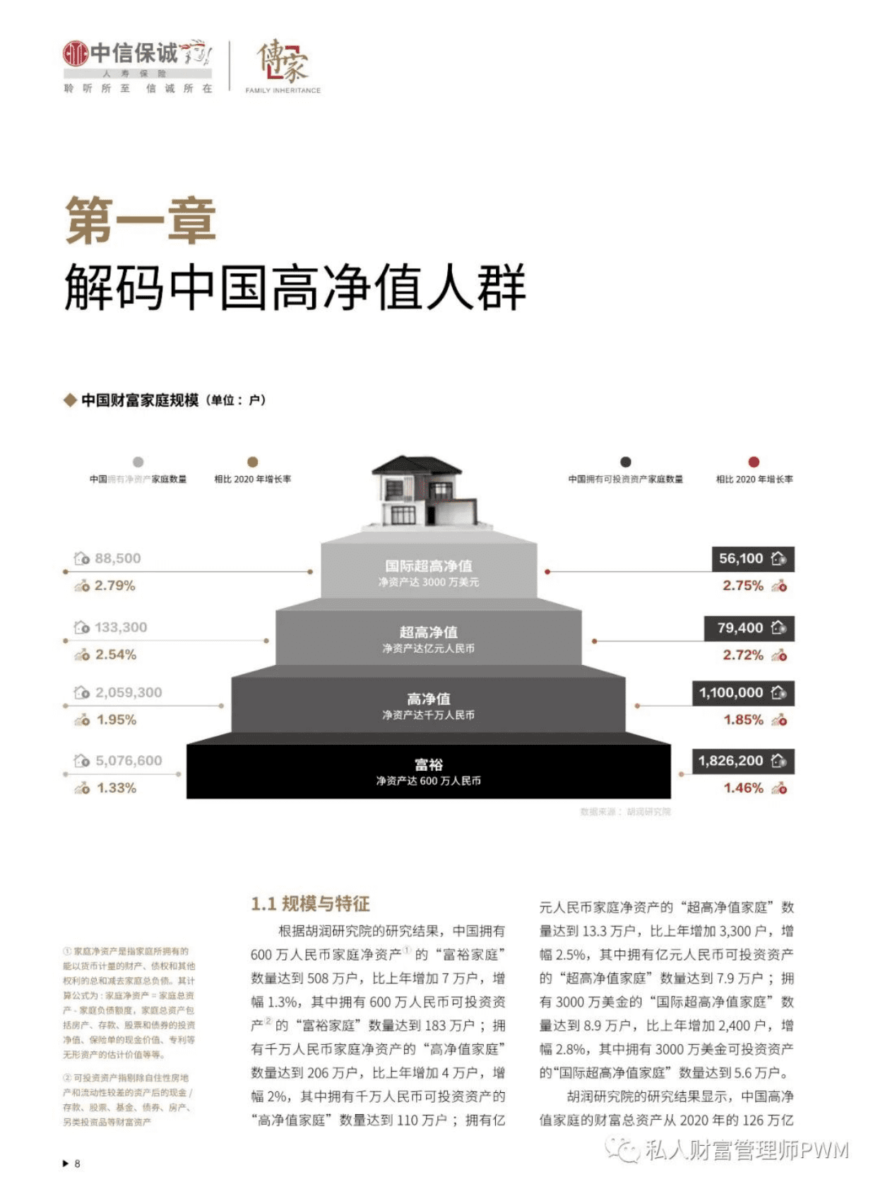 胡润百富：2022中国高净值人群家族传承报告 第5页