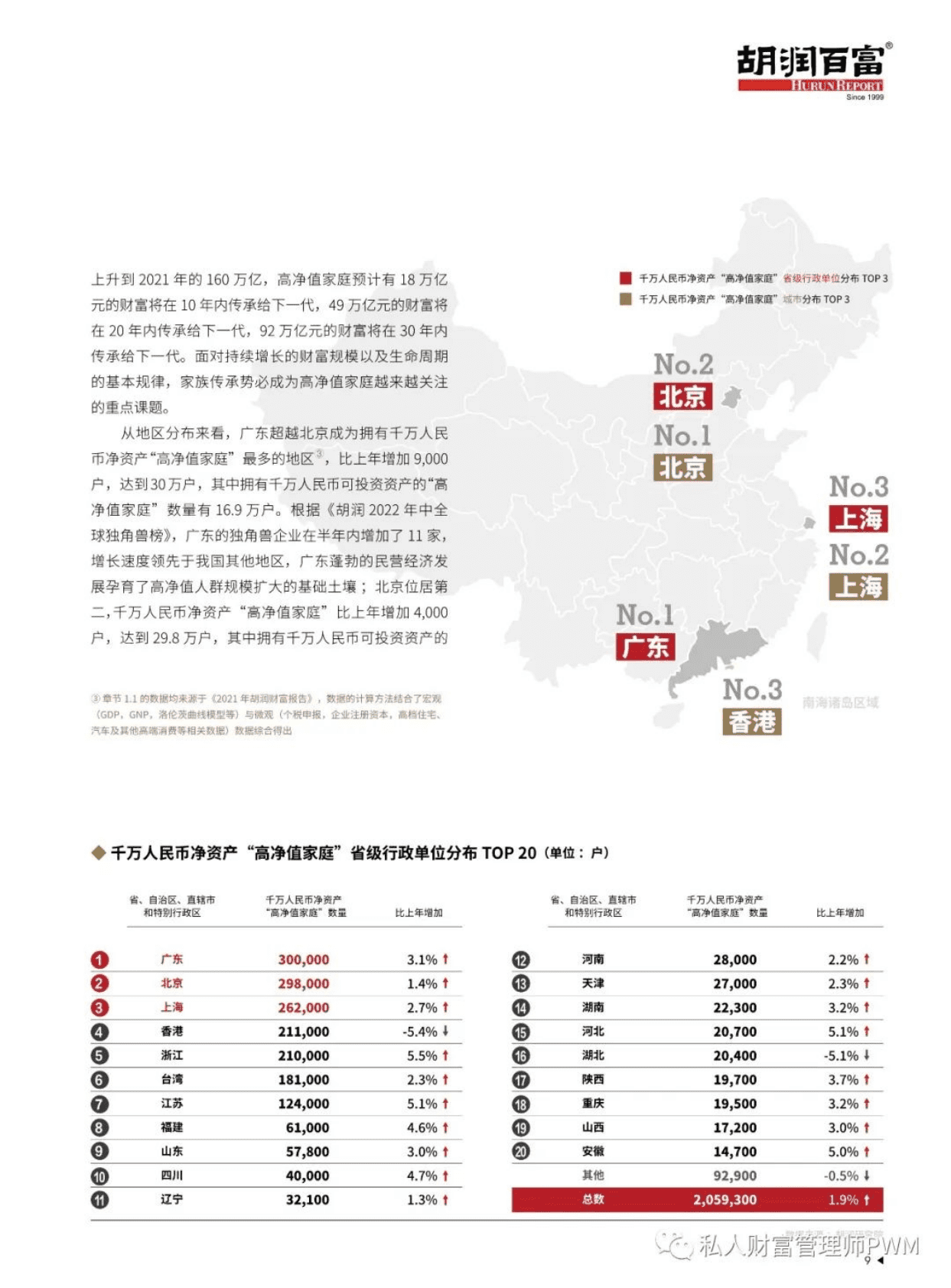 胡润百富：2022中国高净值人群家族传承报告 第6页