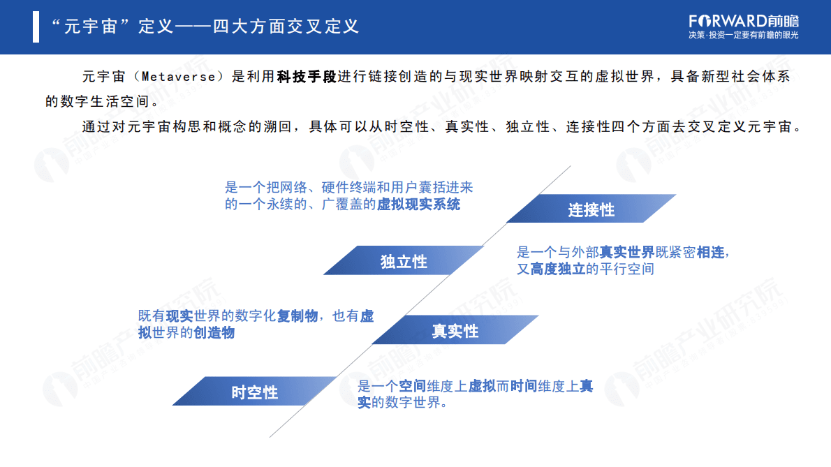前瞻产业研究院：元宇宙产业发展简史&mdash;&mdash;饱受争议的&ldquo;资本宠儿&rdquo;OR 科技集成的&ldquo;未来图景 第4页