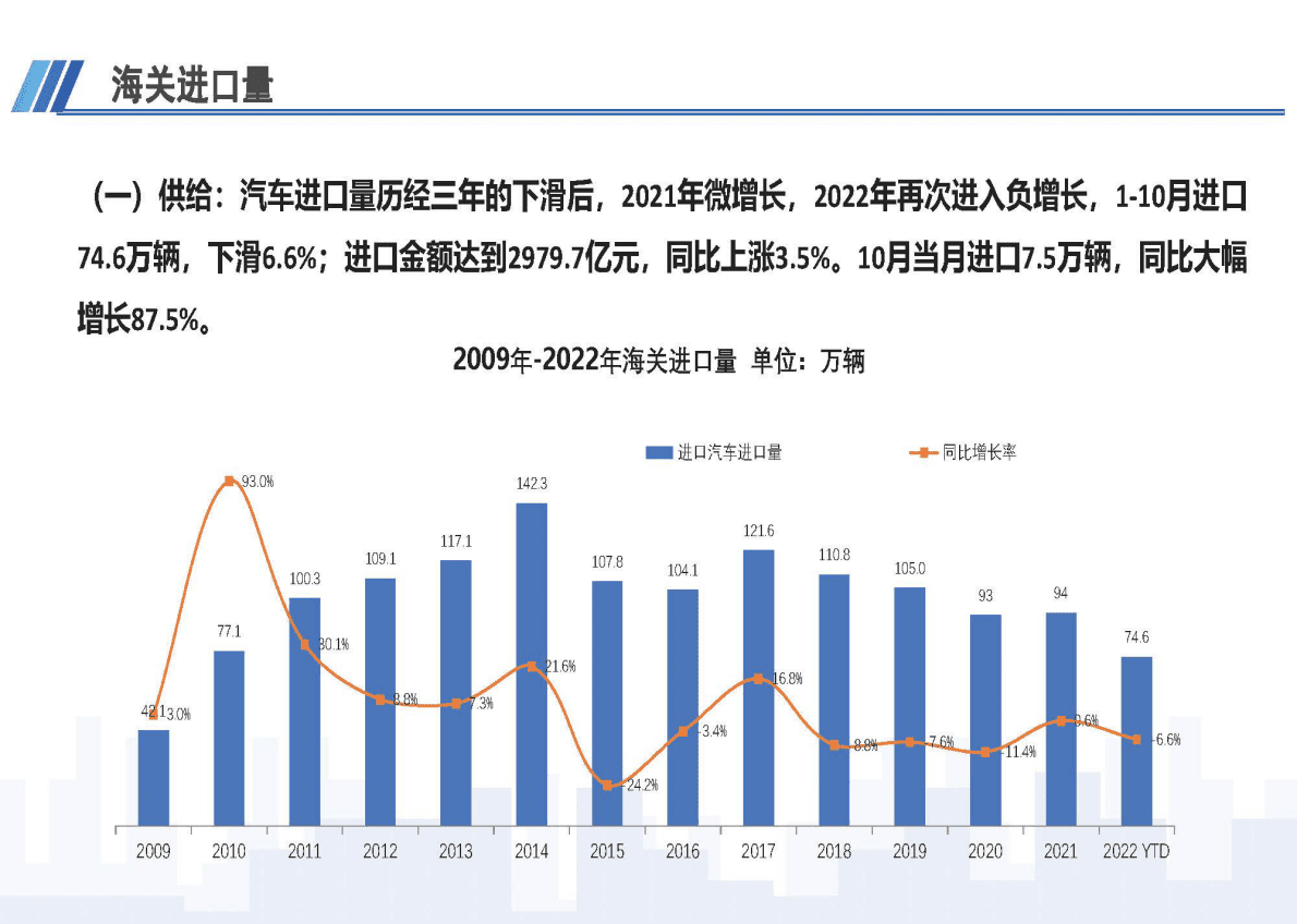 中国车辆进出口有限公司：2022年10月中国进口汽车市场月报 第2页