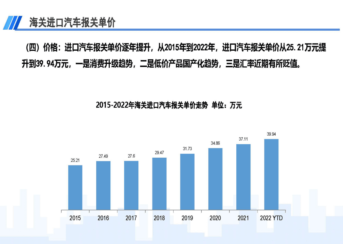 中国车辆进出口有限公司：2022年10月中国进口汽车市场月报 第5页