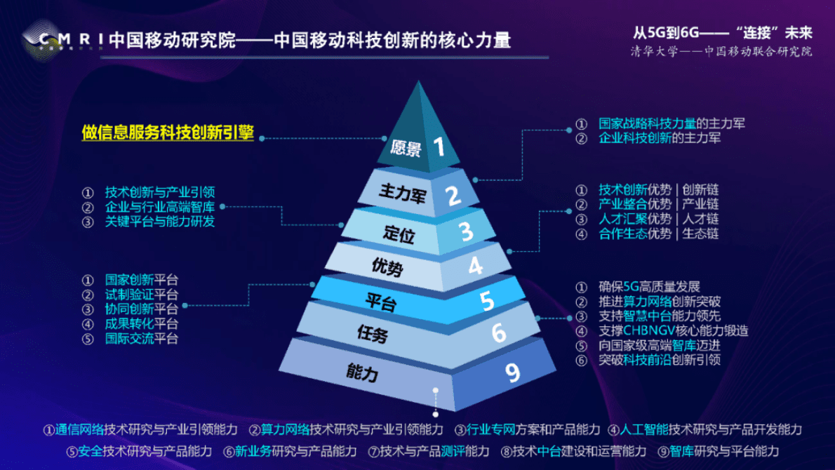 中国移动研究院黄宇红：影响未来信息通信发展的十大跨界创新方向 第3页