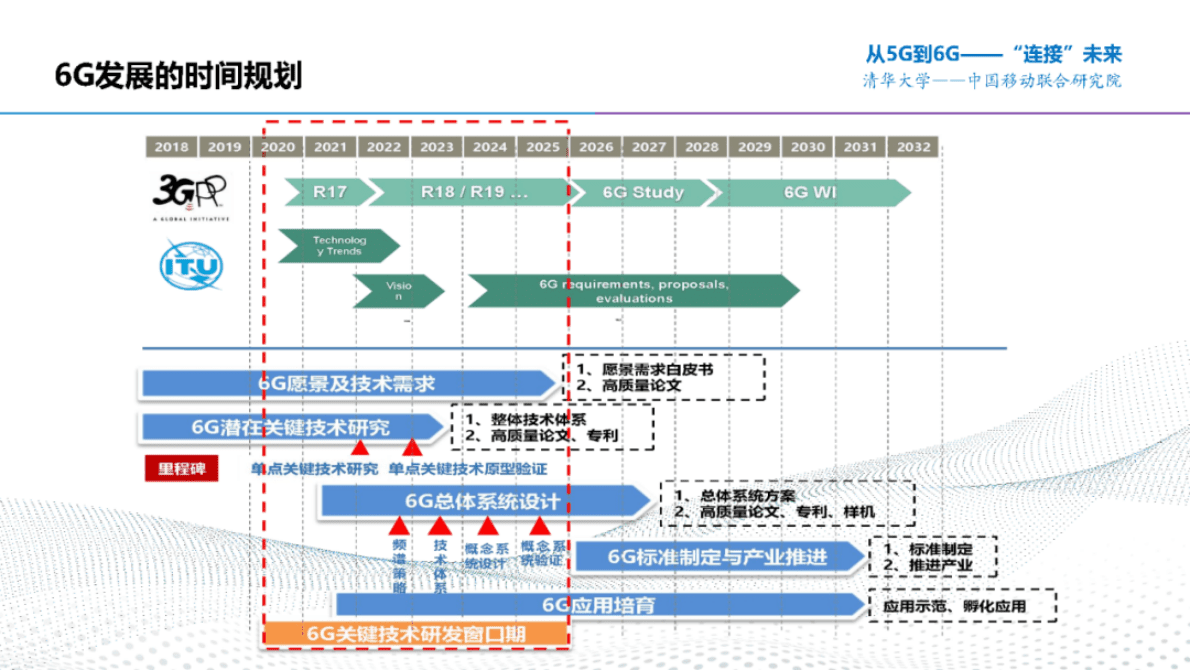 中国移动研究院刘光毅：中国移动6G研发进展 第5页