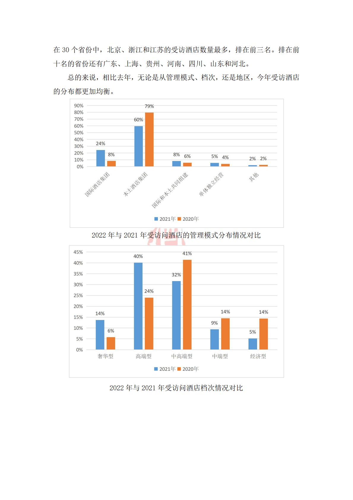 中瑞酒店管理学院：中国酒店人力资源现状调研报告（2022） 第5页