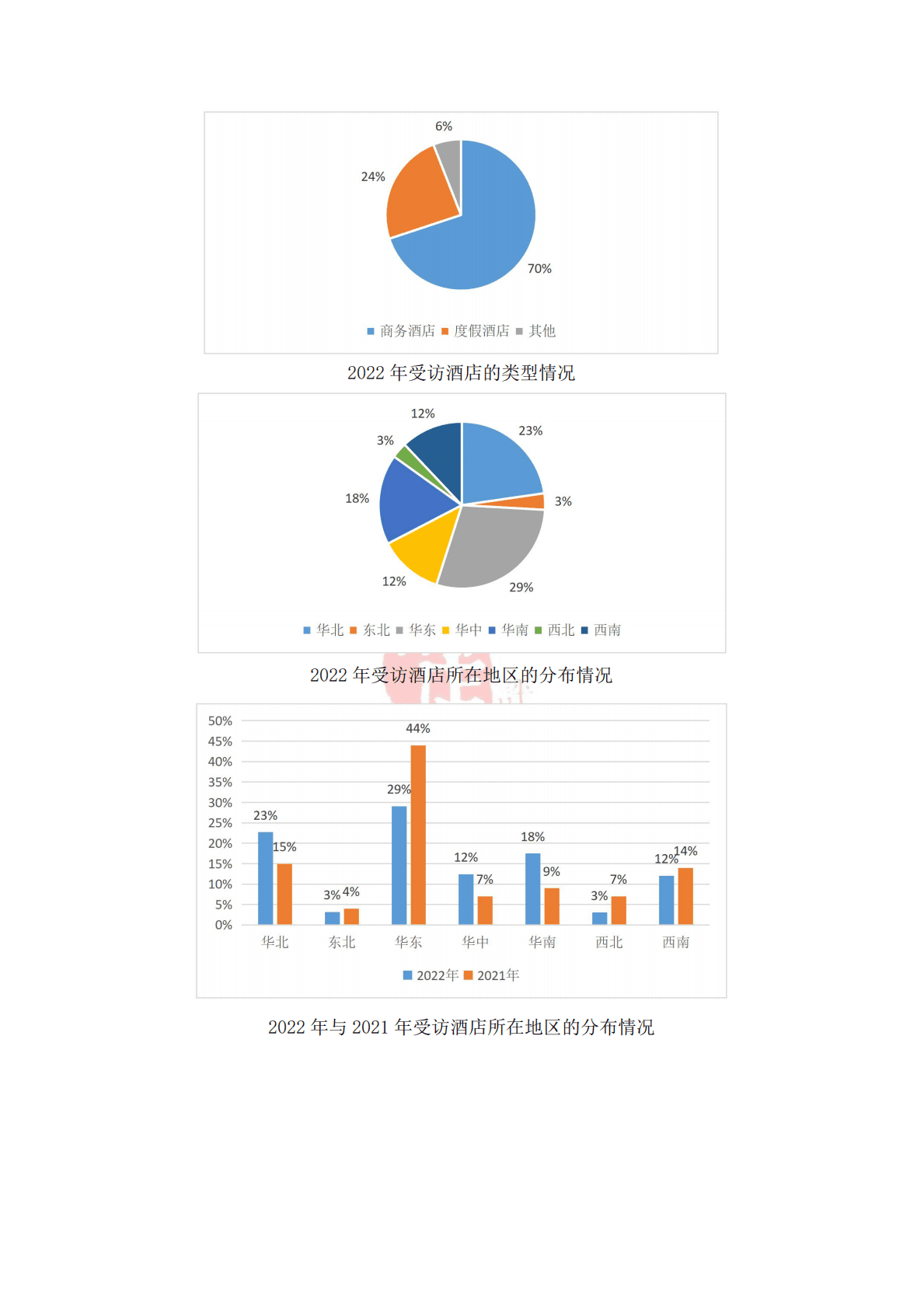 中瑞酒店管理学院：中国酒店人力资源现状调研报告（2022） 第6页