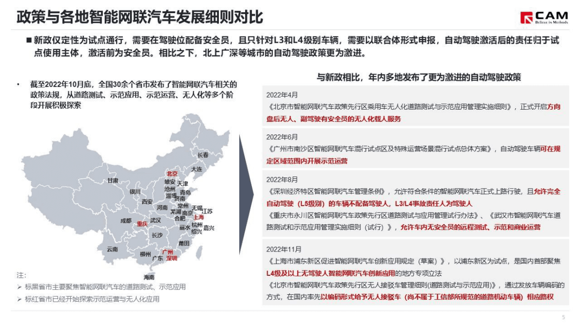 CAM：浅谈L3、L4级自动驾驶上路将全国试点 第6页